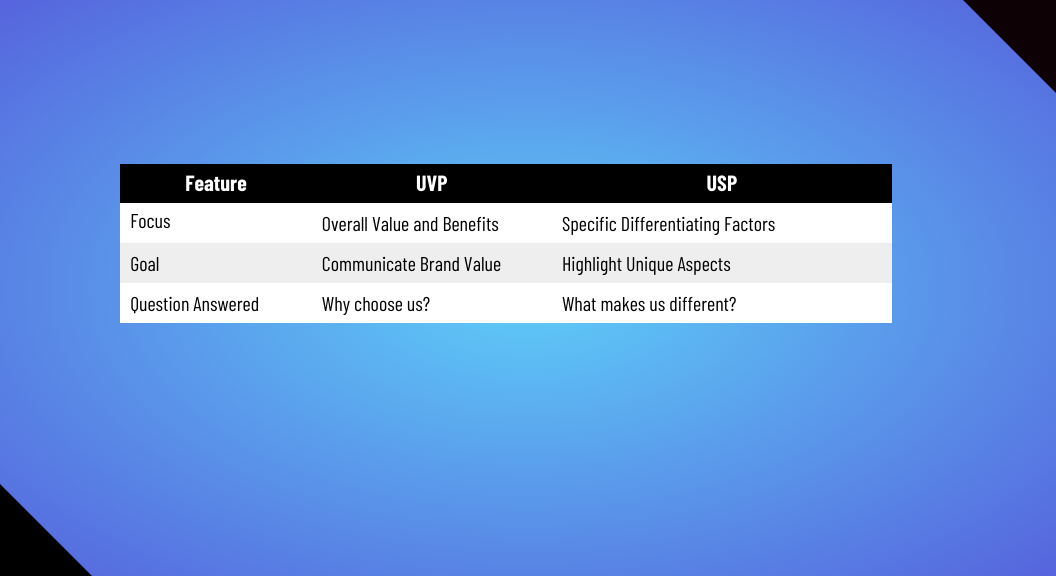 Gray Gradient Company Project Table Chart